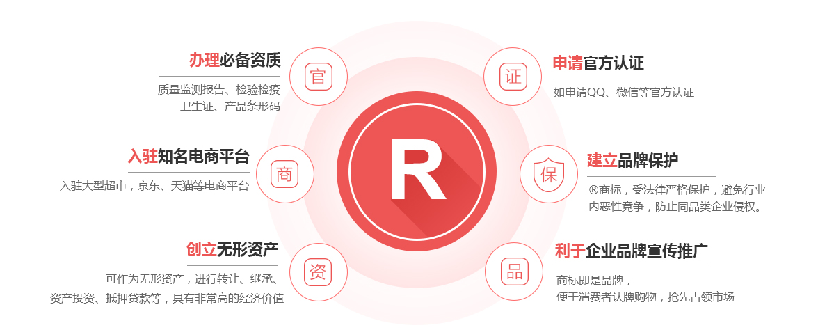 广德商标注册的作用